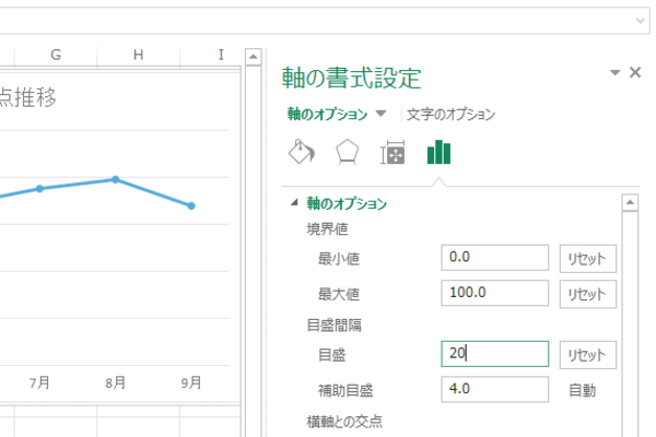 Excelで作成したグラフの縦軸の目盛りの間隔を設定する方法
