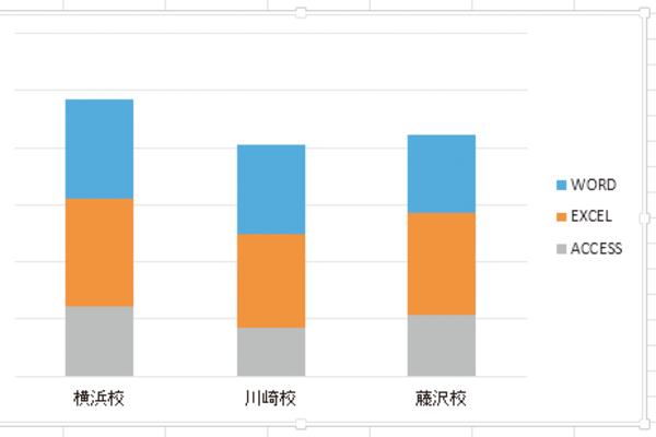 Excelで作成した積み上げ縦棒グラフで系列の順序を変える方法
