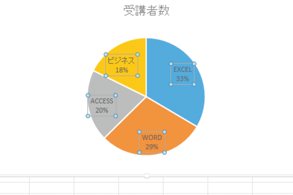 Excelで作成した円グラフに項目名とパーセンテージを表示する方法