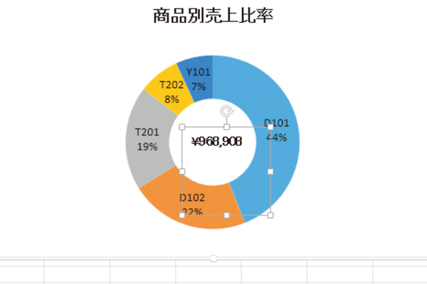 Excelで作成したドーナツグラフの中央に合計値を表示する方法