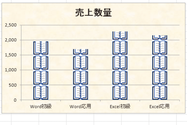 Excelで画像を並べたグラフを作成する方法