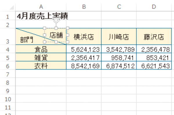 Excelのワークシート上の自由な位置に文字を配置する方法