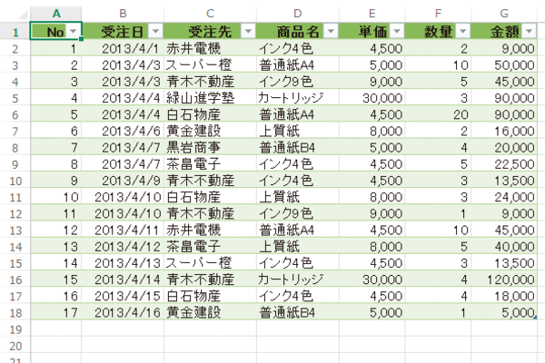 Excelのデータベース機能を利用できる「テーブル」とは できるネット