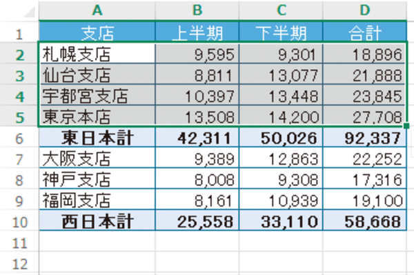 Excelの表の一部を選択して並べ替える方法