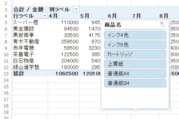 Excelのピボットテーブルで集計の対象となる条件を簡単に切り替える方法