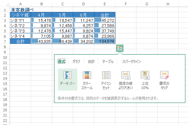 Office 2013の主な新機能とは
