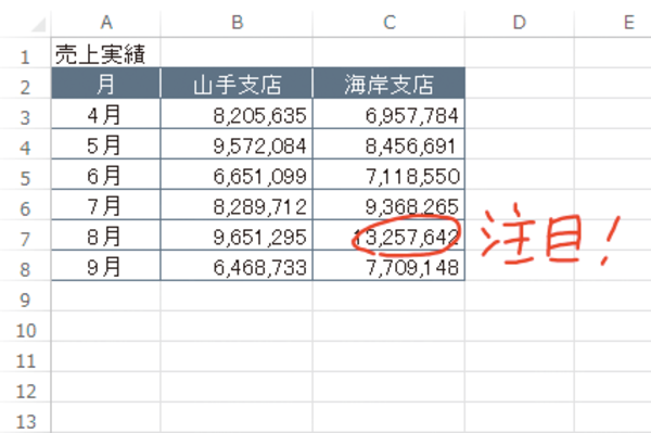 WordやExcelのファイルに手書きで書き込む方法
