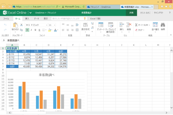 「Word Online」「Excel Online」って何?