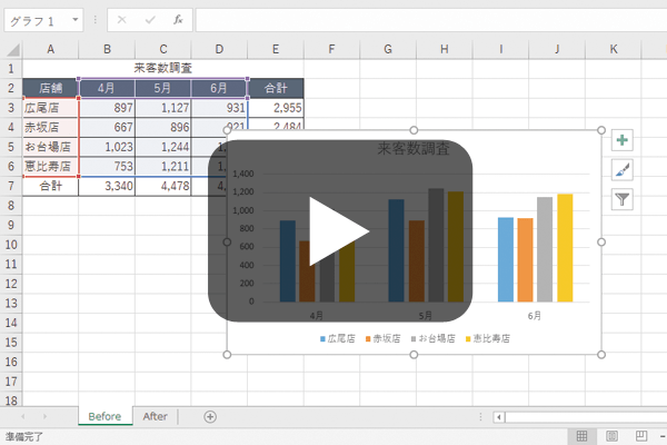 Excelグラフ - 使い方動画まとめ