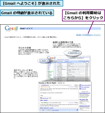 Gmail の特徴が表示されている,［Gmail の利用開始はこちらから］をクリック,［Gmail へようこそ］が表示された