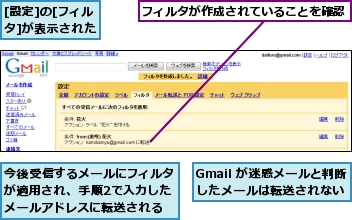 Gmail が迷惑メールと判断したメールは転送されない,[設定]の[フィルタ]が表示された,フィルタが作成されていることを確認,今後受信するメールにフィルタが適用され、手順2で入力したメールアドレスに転送される