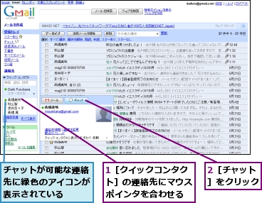 1［クイックコンタクト］の連絡先にマウスポインタを合わせる,2［チャット］をクリック,チャットが可能な連絡先に緑色のアイコンが表示されている