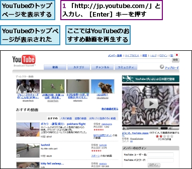 1 「http://jp.youtube.com/」と入力し、［Enter］キーを押す,YouTubeのトップページが表示された,YouTubeのトップページを表示する,ここではYouTubeのおすすめ動画を再生する