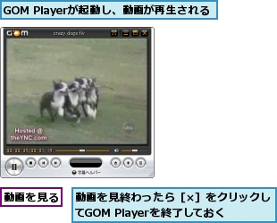 GOM Playerが起動し、動画が再生される,動画を見る,動画を見終わったら［×］をクリックしてGOM Playerを終了しておく