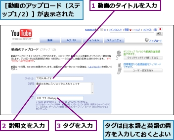 1 動画のタイトルを入力,2 説明文を入力,3 タグを入力,タグは日本語と英語の両方を入力しておくとよい,［動画のアップロード（ステップ1/2）］が表示された