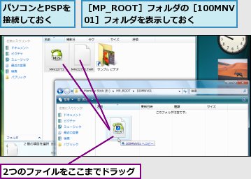 2つのファイルをここまでドラッグ,パソコンとPSPを接続しておく,［MP_ROOT］フォルダの［100MNV01］フォルダを表示しておく