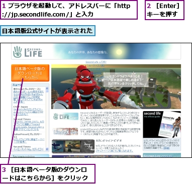 1 ブラウザを起動して、アドレスバーに「http://jp.secondlife.com/」と入力,2 ［Enter］キーを押す,3 ［日本語ベータ版のダウンロードはこちらから］をクリック,日本語版公式サイトが表示された