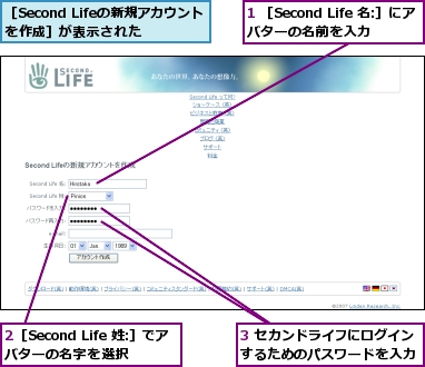 1 ［Second Life 名:］にアバターの名前を入力,2［Second Life 姓:］でアバターの名字を選択,3 セカンドライフにログインするためのパスワードを入力,［Second Lifeの新規アカウントを作成］が表示された
