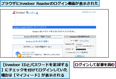 ブラウザにlivedoor Readerのログイン画面が表示された,ログインして記事を読む,［livedoor IDとパスワードを記録する］にチェックを付けてログインしていた場合は［マイフィード］が表示される