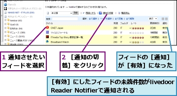 1 通知させたいフィードを選択,2 ［通知の切替］をクリック,フィードの［通知］が［有効］になった,［有効］にしたフィードの未読件数がlivedoor Reader Notifierで通知される