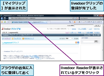 livedoor Readerが表示されているタブをクリック,livedoorクリップの登録が完了した,ブラウザのお気に入りに登録しておく,［マイクリップ］が表示された