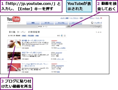 1「http://jp.youtube.com/」と入力し、［Enter］キーを押す,2 動画を検索しておく,3 ブログに貼り付けたい動画を再生,YouTubeが表示された