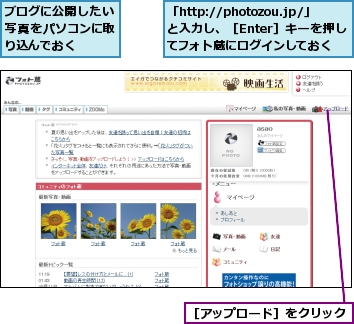 「http://photozou.jp/」と入力し、［Enter］キーを押してフォト蔵にログインしておく,ブログに公開したい写真をパソコンに取り込んでおく,［アップロード］をクリック