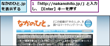 1 「http://nakanohito.jp/」と入力し、［Enter］キーを押す,なかのひと.jpを表示する