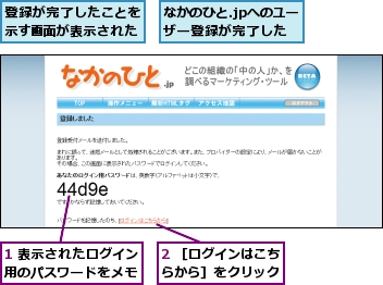 1 表示されたログイン用のパスワードをメモ,2 ［ログインはこちらから］をクリック,なかのひと.jpへのユーザー登録が完了した,登録が完了したことを示す画面が表示された