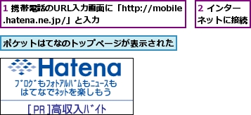 1 携帯電話のURL入力画面に「http://mobile.hatena.ne.jp/」と入力,2 インターネットに接続,ポケットはてなのトップページが表示された