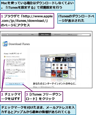 1 ブラウザで「http://www.apple.com/jp/itunes/download/」のページにアクセス,2 チェックマークをはずす,3［iTunes フリーダウンロード］をクリック,Macを使っている場合はダウンロードしなくてよい。「iTunesを設定する」で初期設定を行う,iTunesのダウンロードページが表示された,チェックマークを付けたまま、メールアドレスを入力するとアップルから最新の情報が送られてくる
