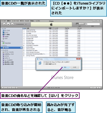 読み込みが完了すると、音が鳴る,音楽CDの一覧が表示された,音楽CDの取り込みが開始され、音楽が再生される,音楽CDの曲名などを確認して［はい］をクリック,［CD［●●］をiTunesライブラリにインポートしますか？］が表示された