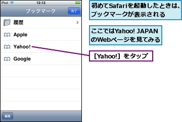 ここではYahoo! JAPANのWebページを見てみる,初めてSafariを起動したときは、ブックマークが表示される,［Yahoo!］をタップ