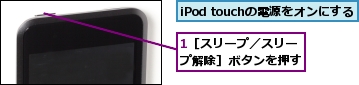 1［スリープ／スリープ解除］ボタンを押す,iPod touchの電源をオンにする
