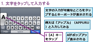 1［A］キーをタップ,Aがポップアップ表示される,例えば「アップル」（APPURU）と入力してみる,文字の入力が可能なところをタップするとキーボードが表示される