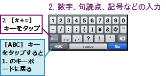 2 ［#+=］ キーをタップ,［ABC］ キーをタップすると1. のキーボードに戻る