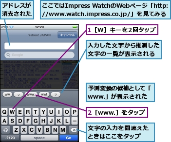 1［W］キーを2回タップ,2［www.］をタップ,ここではImpress WatchのWebページ「http://www.watch.impress.co.jp/」を見てみる,アドレスが消去された,予測変換の候補として「www.」が表示された,入力した文字から推測した文字の一覧が表示される,文字の入力を間違えたときはここをタップ
