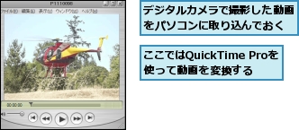 ここではQuickTime Proを使って動画を変換する,デジタルカメラで撮影した動画をパソコンに取り込んでおく
