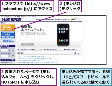 1 ブラウザで「http://www.hotspot.ne.jp/」にアクセス,2 [申し込む]をクリック,3 表示されたページで［申し込みフォームへ］をクリックし、HOTSPOT に申し込む,申し込みが完了すると、ESS-IDとパスワードがメールで送られてくるので控えておく