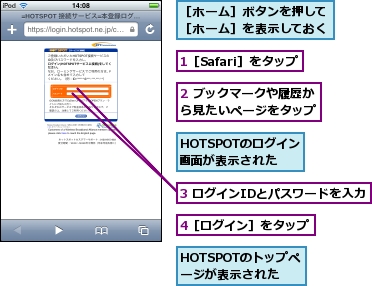 1［Safari］をタップ,2 ブックマークや履歴から見たいページをタップ,3 ログインIDとパスワードを入力,4［ログイン］をタップ,HOTSPOTのトップページが表示された,HOTSPOTのログイン画面が表示された,［ホーム］ボタンを押して［ホーム］を表示しておく