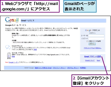 1 Webブラウザで「http://mail.google.com/」にアクセス,2［Gmailアカウント登録］をクリック,Gmailのページが表示された