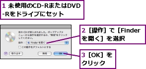 1 未使用のCD-RまたはDVD-Rをドライブにセット,2［操作］で［Finderを開く］を選択,3［OK］をクリック