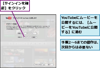 YouTubeにムービーを公開するには、［ムービーをYouTubeに公開する］に進む,手順2〜6までの操作は、次回からは必要ない,［サインインを確認］をクリック