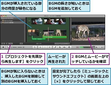 1［プロジェクトを先頭から再生します］をクリック,2 BGMとムービーがマッチしているかを確認,BGMが挿入されている部分の背景が緑色になる,BGMが気に入らないときは、挿入したBGMを削除して別のBGMを挿入しておく,BGMの長さが短いときは、BGMを追加しておく,ムービーが再生された,設定が完了したら［ミュージックとサウンドエフェクト］の画面左上の［×］をクリックして閉じておく