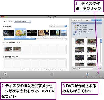 1［ディスク作成］をクリック,2 ディスクの挿入を促すメッセージが表示されるので、DVD-Rをセット,3 DVDが作成されるのをしばらく待つ