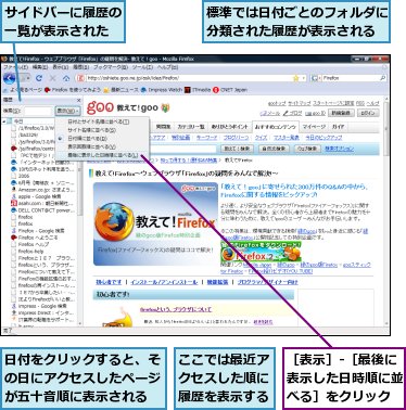 過去に見たページに再度アクセスするには Firefox できるネット