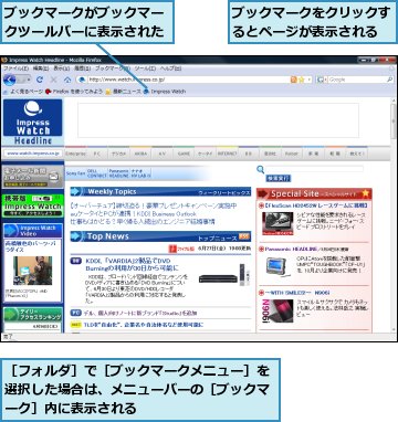 よく利用するページにアクセスしやすくするには Firefox できるネット