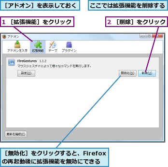 1 ［拡張機能］をクリック,2 ［削除］をクリック,ここでは拡張機能を削除する,［アドオン］を表示しておく,［無効化］をクリックすると、Firefoxの再起動後に拡張機能を無効にできる