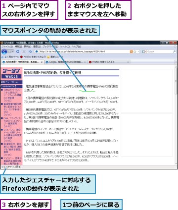 1 ページ内でマウスの右ボタンを押す,1つ前のページに戻る,2 右ボタンを押したままマウスを左へ移動,3 右ボタンを離す,マウスポインタの軌跡が表示された,入力したジェスチャーに対応するFirefoxの動作が表示された