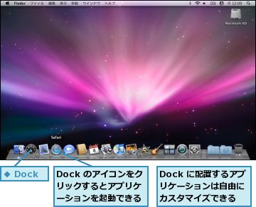 Dock に配置するアプリケーションは自由にカスタマイズできる,Dock のアイコンをクリックするとアプリケーションを起動できる